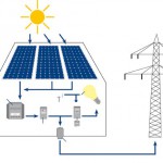 Come Essere Autosufficienti con La Bolletta Elettrica grazie al Fotovoltaico