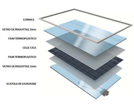 vetro fotovoltaico come funziona