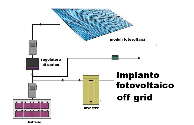 mini impianto fotovoltaico 1 Kw