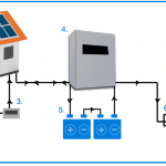 Prezzo fotovoltaico con accumulo