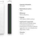 Tesla Powerwall 2 Prezzi e funzionamento della Batteria Fotovoltaica